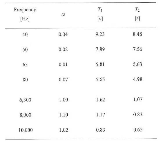 salford Spot Panel additional frequencies
